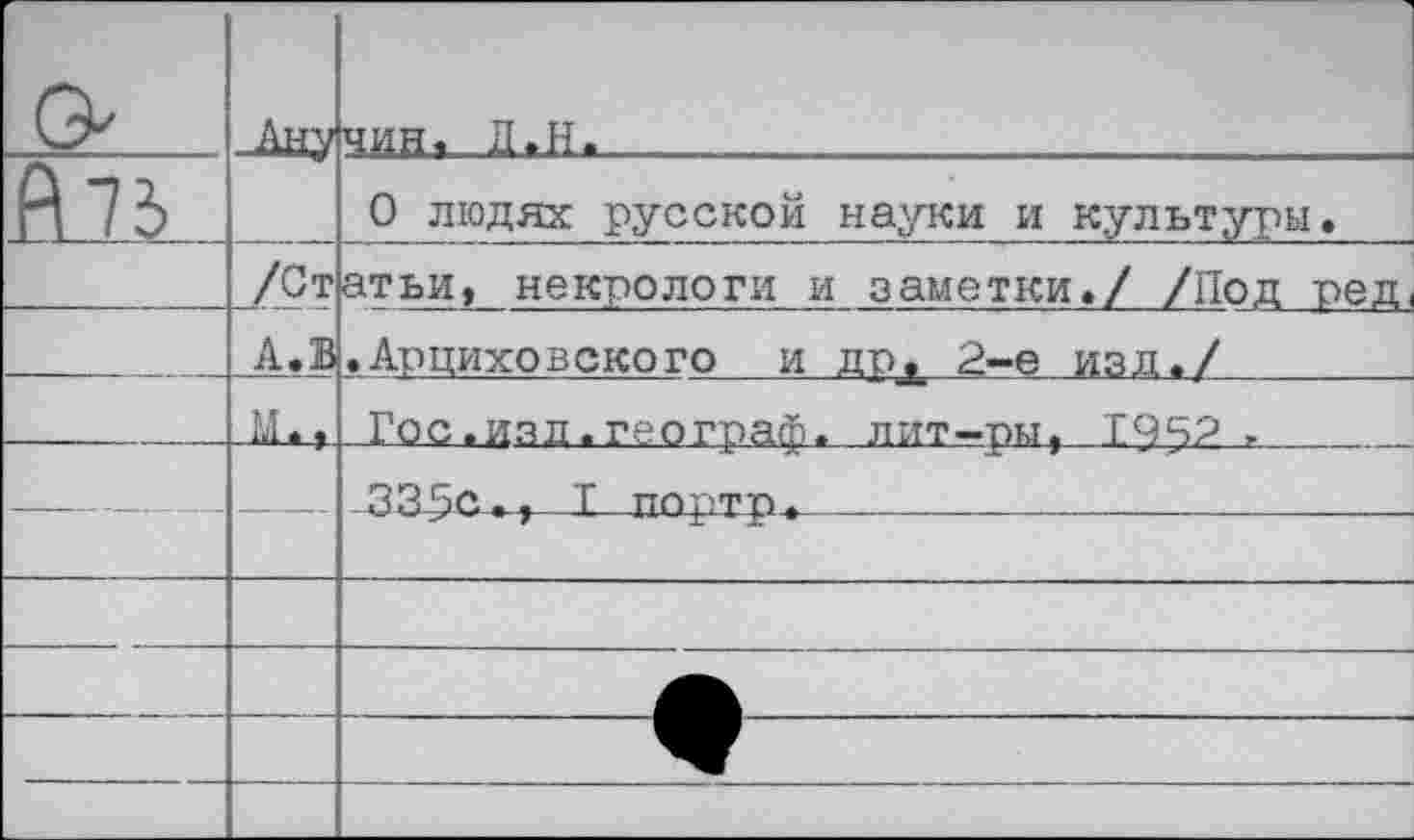 ﻿	Ану	1чин. Д.Н.
	/Ст	0 людях русской науки и культуры« атьи, некрологи и заметки./ /Под ред
—	_А,в М.,	«Арциховского и дрх 2-е изд./	 Гос.изл.географ, лит-ры, ТЧЧР »
—		. 33-5с., Т порту.		
		
—		+ 	